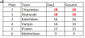 Vorschaubild der Version vom 10. August 2020, 11:50 Uhr